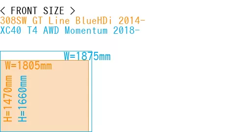 #308SW GT Line BlueHDi 2014- + XC40 T4 AWD Momentum 2018-